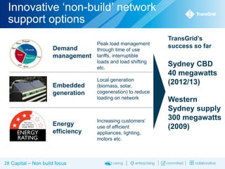 Innovative ‘non-build’ network
support options
Demand
management

Embedded
generation

Energy
efficiency

28 Capital – Non build focus

Peak load management
through time of use
tariffs, interruptible
loads and load shifting
etc.
Local generation
(biomass, solar,
cogeneration) to reduce
loading on network

Increasing customers’
use of efficient
appliances, lighting,
motors etc.

TransGrid’s
success so far

Sydney CBD
40 megawatts
(2012/13)
Western
Sydney supply
300 megawatts
(2009)

 