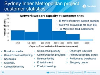 Sydney Inner Metropolitan project
customer statistics
~ 48 MWe of network support capacity
~ 600 kWe on average for each site
~ (16 MWe from load curtailment)



Broadcast media



Commercial property



Other light industrial

Career/vocational training  Communication providers  Primary/secondary school
 Defence facility
 Refrigerated warehouse
 Chemicals
 Entertainment
 Shopping centre
 Club/RSL




College/University

31



Food processing

 