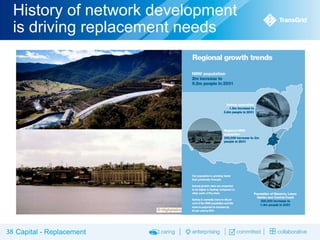 History of network development
is driving replacement needs

38 Capital - Replacement

 