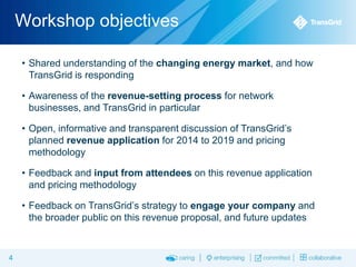 Workshop objectives
• Shared understanding of the changing energy market, and how
TransGrid is responding
• Awareness of the revenue-setting process for network
businesses, and TransGrid in particular
• Open, informative and transparent discussion of TransGrid’s
planned revenue application for 2014 to 2019 and pricing
methodology

• Feedback and input from attendees on this revenue application
and pricing methodology
• Feedback on TransGrid’s strategy to engage your company and
the broader public on this revenue proposal, and future updates

4

 