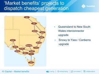 ‘Market benefits’ projects to
dispatch cheapest generation





43 Capital – Market benefits

Queensland to New South
Wales interconnector
upgrade
Snowy to Yass / Canberra
upgrade

 
