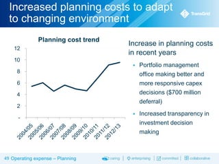 Increased planning costs to adapt
to changing environment
Planning cost trend
12
10

Increase in planning costs
in recent years


Portfolio management
office making better and
more responsive capex
decisions ($700 million
deferral)



Increased transparency in
investment decision
making

8
6
4
2

-

49 Operating expense – Planning

 