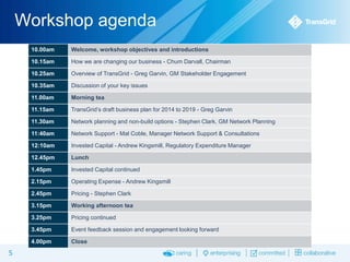 Workshop agenda
10.00am
10.15am

How we are changing our business - Chum Darvall, Chairman

10.25am

Overview of TransGrid - Greg Garvin, GM Stakeholder Engagement

10.35am

Discussion of your key issues

11.00am

Morning tea

11.15am

TransGrid’s draft business plan for 2014 to 2019 - Greg Garvin

11.30am

Network planning and non-build options - Stephen Clark, GM Network Planning

11:40am

Network Support - Mal Coble, Manager Network Support & Consultations

12:10am

Invested Capital - Andrew Kingsmill, Regulatory Expenditure Manager

12.45pm

Lunch

1.45pm

Invested Capital continued

2.15pm

Operating Expense - Andrew Kingsmill

2.45pm

Pricing - Stephen Clark

3.15pm

Working afternoon tea

3.25pm

Pricing continued

3.45pm

Event feedback session and engagement looking forward

4.00pm

5

Welcome, workshop objectives and introductions

Close

 