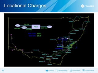 Locational Charges

57

 
