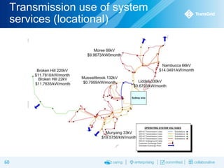 Transmission use of system
services (locational)

60

 