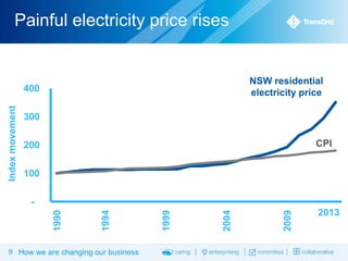 Painful electricity price rises

NSW residential
electricity price

Index movement

400
300

CPI

200
100

9 How we are changing our business

2009

2004

1999

1994

1990

2013

 