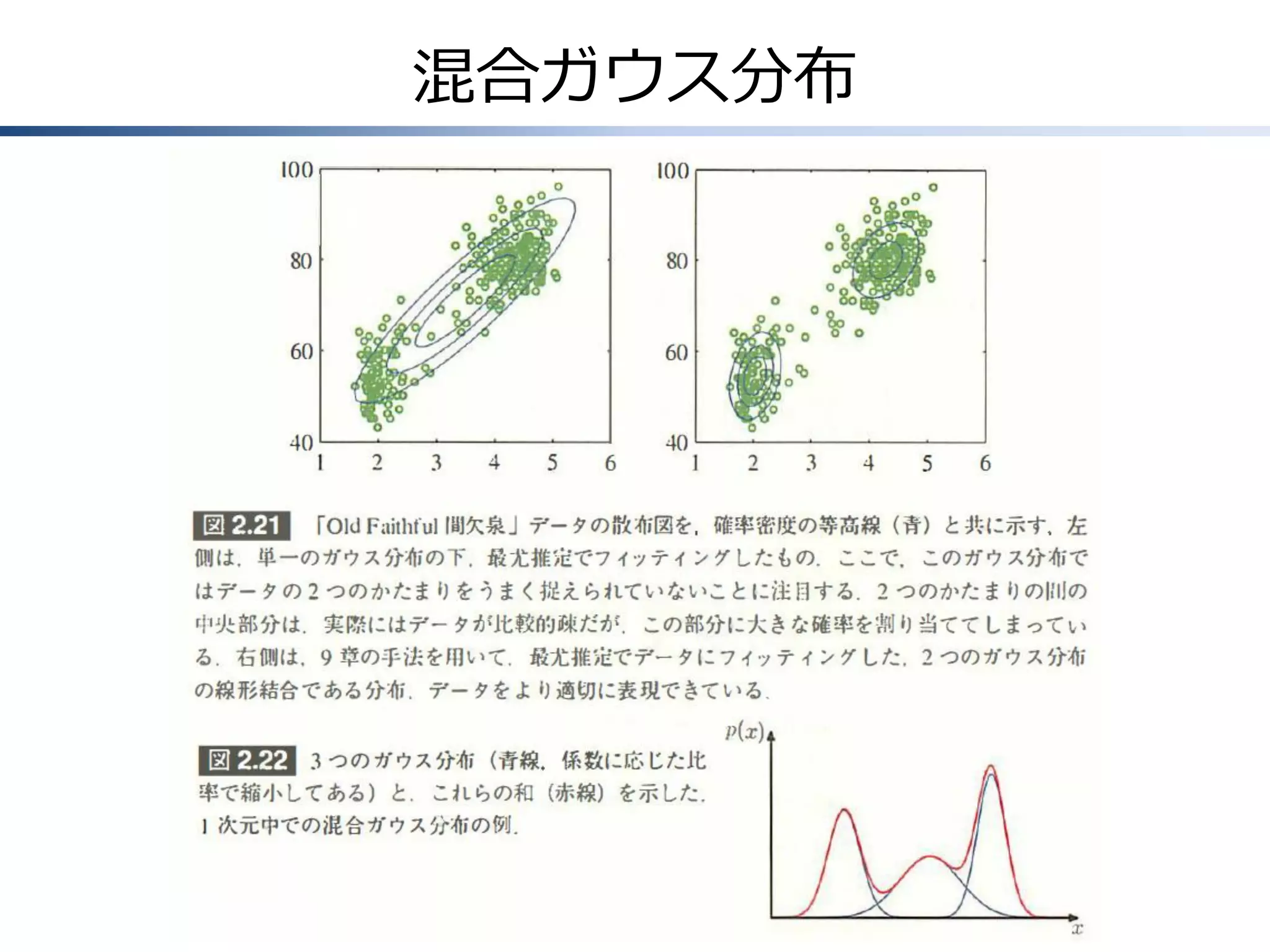 混合ガウス分布

 