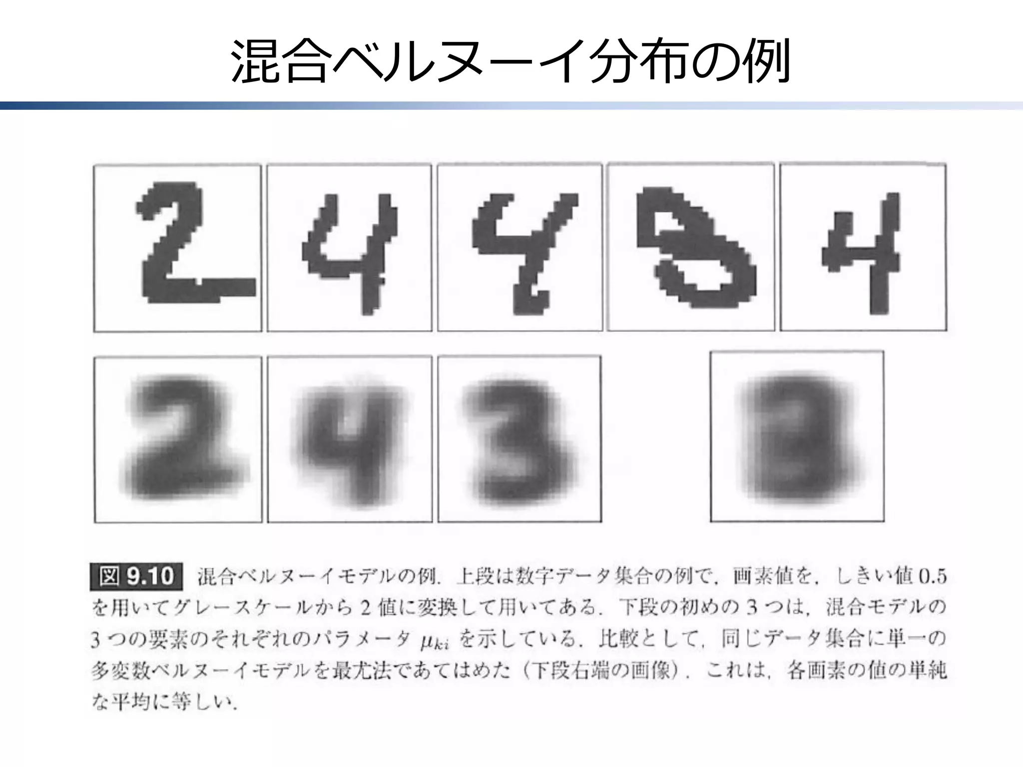 混合ベルヌーイ分布の例

 