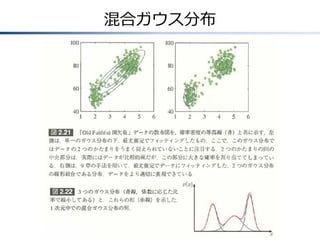 混合ガウス分布

 