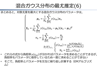 混合ガウス分布の最尤推定(6)
まとめると，対数尤度を最大にする混合ガウス分布のパラメータは，
𝑁

1
𝝁𝑘 =
𝑁𝑘
1
𝚺𝑘 =
𝑁𝑘

𝛾 𝑧 𝑛𝑘 𝒙 𝑛
𝑛=1

𝑁

𝛾 𝑧 𝑛𝑘
𝑛=1

1
𝜋𝑘 =
𝑁

𝒙𝑛− 𝝁𝑘

𝑁

𝛾 𝑧 𝑛𝑘
𝑛=1

ただし，

𝒙𝑛− 𝝁𝑘

𝑻

𝑁𝑘
=
𝑁
𝛾 𝑧 𝑛𝑘 =
𝑁𝑘 =

𝜋 𝑘 𝑁 𝒙|𝝁 𝑘 ,𝚺 𝑘
𝐾
𝑗=1 𝜋 𝑗 𝑁 𝒙|𝝁 𝑗 ,𝚺 𝑗
𝑁
𝑛=1

𝛾 𝑧 𝑛𝑘

•

これらの式から負担率 𝛾 𝑧 𝑛𝑘 が分かればパラメータを求めることができるが，
負担率もパラメータに依存しているため一度に求めることができない

•

そこで，負担率とパラメータを交互に繰り返し計算する（EMアルゴリズ
ム）

 