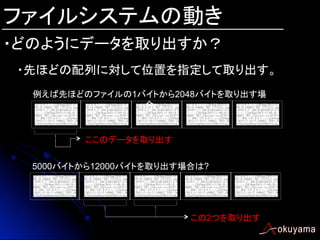 ファイルシステムの動き
・どのようにデータを取り出すか？	
・先ほどの配列に対して位置を指定して取り出す。
例えば先ほどのファイルの1バイトから2048バイトを取り出す場
合	

ここのデータを取り出す	
5000バイトから12000バイトを取り出す場合は?
	

この2つを取り出す	

 