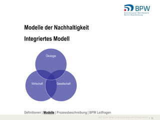 Modelle der Nachhaltigkeit
Integriertes Modell

                  Ökologie




     Wirtschaft              Gesellschaft




Definitionen | Modelle | Prozessbeschreibung | BPW Leitfragen
                                                                I 12
 