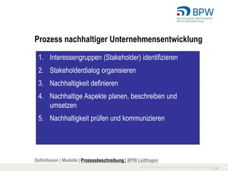 Prozess nachhaltiger Unternehmensentwicklung

 1. Interessengruppen (Stakeholder) identifizieren
 2. Stakeholderdialog organisieren
 3. Nachhaltigkeit definieren
 4. Nachhaltige Aspekte planen, beschreiben und
    umsetzen
 5. Nachhaltigkeit prüfen und kommunizieren




Definitionen | Modelle | Prozessbeschreibung | BPW Leitfragen
                                                                I 21
 