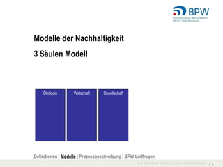 Modelle der Nachhaltigkeit
3 Säulen Modell



    Ökologie        Wirtschaft     Gesellschaft




Definitionen | Modelle | Prozessbeschreibung | BPW Leitfragen
                                                                I 8
 