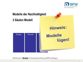 Modelle der Nachhaltigkeit
3 Säulen Modell



    Ökologie        Wirtschaft     Gesellschaft




Definitionen | Modelle | Prozessbeschreibung | BPW Leitfragen
                                                                I 9
 