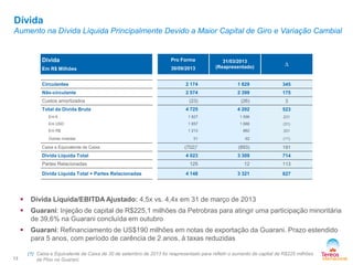 Dívida

Aumento na Dívida Líquida Principalmente Devido a Maior Capital de Giro e Variação Cambial

Dívida

Pro Forma

Em R$ Milhões

30/09/2013

31/03/2013
(Reapresentado)

∆

Circulantes

2 174

1 829

345

Não-circulante

2 574

2 399

175

(23)

(26)

4 725

4 202

Em €

1 827

1 596

231

Em USD

1 657

1 688

(31)

Em R$

1 213

882

331

51

62

(11)

Caixa e Equivalente de Caixa

(702)1

(893)

191

Dívida Líquida Total

4 023

3 309

714

125

12

113

4 148

3 321

827

Custos amortizados
Total da Dívida Bruta

Outras moedas

Partes Relacionadas
Dívida Líquida Total + Partes Relacionadas

3
523




Guarani: Injeção de capital de R$225,1 milhões da Petrobras para atingir uma participação minoritária
de 39,6% na Guarani concluída em outubro



13

Dívida Líquida/EBITDA Ajustado: 4,5x vs. 4,4x em 31 de março de 2013

Guarani: Refinanciamento de US$190 milhões em notas de exportação da Guarani. Prazo estendido
para 5 anos, com período de carência de 2 anos, à taxas reduzidas
(1) Caixa e Equivalente de Caixa de 30 de setembro de 2013 foi reapresentado para refletir o aumento de capital de R$225 milhões
da Pbio na Guarani.

 