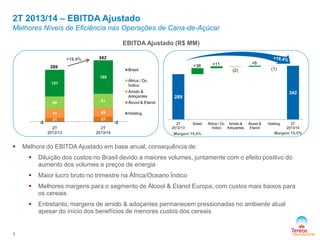 2T 2013/14 – EBITDA Ajustado

Melhores Níveis de Eficiência nas Operações de Cana-de-Açúcar
EBITDA Ajustado (R$ MM)
+18,4%

342

289

Brasil
189

69



49

21

27

2T
2012/13

2T
2013/14

Amido &
Adoçantes

81

51

+6

+11
(2)

(1)

África / Oc.
Índico

151

-3

+38

Álcool & Etanol

342

289

Holding
-3

2T
2012/13

Brasil

Margem 15,4%

África / Oc. Amido &
Índico
Adoçantes

Álcool &
Etanol

Holding

2T
2013/14

Margem 15,5%

Melhora do EBITDA Ajustado em base anual, consequência de:



Maior lucro bruto no trimestre na África/Oceano Índico



Melhores margens para o segmento de Álcool & Etanol Europa, com custos mais baixos para
os cereais



5

Diluição dos custos no Brasil devido a maiores volumes, juntamente com o efeito positivo do
aumento dos volumes e preços de energia

Entretanto, margens de amido & adoçantes permanecem pressionadas no ambiente atual
apesar do início dos benefícios de menores custos dos cereais

 