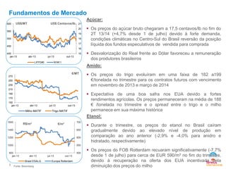 Fundamentos de Mercado
600

US$/MT

US$ Centavos/lb. 21
20

550

19

500

18
17

450

16

400
jan-13

abr-13

jul-13

LIFFE#5

out-13

15

NY#11

€/MT

250
230
210
170

Milho MATIF

1600

jul-13

out-13

Trigo MATIF

R$/m³

700

€/m³

1400

650

1200

600

1000

550

800
jan-13

abr-13

Brasil ESALQ

3

Fonte: Bloomberg

jul-13

 Desvalorização do Real frente ao Dólar favoreceu a remuneração
dos produtores brasileiros

out-13

Europa Rotterdam

 Os preços do trigo evoluíram em uma faixa de 182 a199
€/tonelada no trimestre para os contratos futuros com vencimento
em novembro de 2013 e março de 2014
 Expectativa de uma boa safra nos EUA devido a fortes
rendimentos agrícolas. Os preços permaneceram na média de 188
€ /tonelada no trimestre e o spread entre o trigo e o milho
permanece em sua máxima histórica
Etanol:

190

abr-13

 Os preços do açúcar bruto chegaram a 17,5 centavos/lb no fim do
2T 13/14 (+4,7% desde 1 de julho) devido à forte demanda,
condições climáticas no Centro-Sul do Brasil reversão da posição
líquida dos fundos especulativos de vendida para comprada

Amido:

270

150
jan-13

Açúcar:

500

 Durante o trimestre, os preços do etanol no Brasil caíram
gradualmente devido ao elevado nível de produção em
comparação ao ano anterior (-2,9% e -4,0% para anidro e
hidratado, respectivamente)
 Os preços do FOB Rotterdam recuaram significativamente (-7,7%
desde 1 de julho) para cerca de EUR 590/m3 no fim do trimestre,
devido à recuperação na oferta dos EUA incentivada pela
diminuição dos preços do milho

 