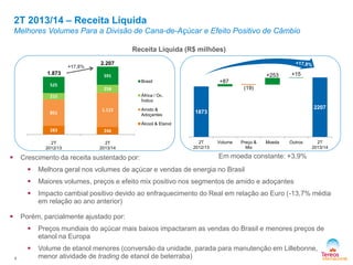 2T 2013/14 – Receita Líquida

Melhores Volumes Para a Divisão de Cana-de-Açúcar e Efeito Positivo de Câmbio
Receita Líquida (R$ milhões)
1.873
525

+17,8%

2.207
591
258

+15

(19)

África / Oc.
Índico

215
851

+87

Brasil

+253

1.112

Amido &
Adoçantes

2207

1873

Álcool & Etanol

283

246

2T
2012/13

2T
2013/14

Crescimento da receita sustentado por:



2T
2012/13

Volume

Preço &
Mix

Moeda

Outros

2T
2013/14

Em moeda constante: +3,9%



Melhora geral nos volumes de açúcar e vendas de energia no Brasil



Maiores volumes, preços e efeito mix positivo nos segmentos de amido e adoçantes



Impacto cambial positivo devido ao enfraquecimento do Real em relação ao Euro (-13,7% média
em relação ao ano anterior)

Porém, parcialmente ajustado por:





4

Preços mundiais do açúcar mais baixos impactaram as vendas do Brasil e menores preços de
etanol na Europa
Volume de etanol menores (conversão da unidade, parada para manutenção em Lillebonne,
menor atividade de trading de etanol de beterraba)

 