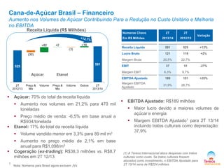 Cana-de-Açúcar Brasil – Financeiro

Aumento nos Volumes de Açúcar Contribuindo Para a Redução no Custo Unitário e Melhoria
no EBITDA
Receita Líquida (R$ Milhões)

(30)

2013/14

2012/13

591

525

+13%

Lucro Bruto

(3)

2T

Receita Líquida

+16

+2

2T

Em R$ Milhões
+82

Números Chave

121

119

+2%

20,5%

22,7%

37

51

6,3%

9,7%

189

151

31,9%

28,7%

Margem Bruta

591

525

Açúcar
2T
2012/13



Preço &
Mix

Volume

Margem EBIT

Etanol
Preço &
Mix

Volume

EBITDA Ajustado
Outros

2T
2013/14

Açúcar: 70% do total da receita líquida


Aumento nos volumes em 21,2% para 470 mil
toneladas

Preço médio de venda: -6,5% em base anual a
R$934/tonelada
Etanol: 17% do total da receita líquida






EBIT

Volume vendido menor em 3,3% para 89 mil m3

Aumento no preço médio de 2,1% em base
anual para R$1,098/m3
Cogeração (ex-trading): R$38,3 milhões vs. R$8,7
milhões em 2T 12/13

Margem EBITDA
Ajustado



Variação

7

Nota: Números para Brasil agora excluem JVs

+25%

EBITDA Ajustado: R$189 milhões


Maior lucro devido a maiores volumes de
açúcar e energia



Margem EBITDA Ajustado1 para 2T 13/14
incluindo tratos culturais como depreciação:
37,9%





-27%

(1) A Tereos Internacional aloca despesas com tratos
culturais como custo. Se tratos culturais fossem
alocados como investimento, o EBITDA Ajustado para
2T 13/14 seria de R$224 milhões.

 