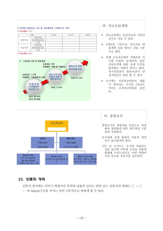 라. 자금조달계획
§

자금조달에는 운전자금과 시설자
금으로 나눌 수 있다.

§

3개년을 기본으로 자금조달 매
출계획 등을 세우는 것을 기본
으로 한다.

§

전체 소요자금대비 자체조달 가
능한 비율을 보게된다. 물론
조달능력에 대한 실제 능력을
평가하는 사람이 알수는 없다.
자기자본율이 60%이상이 안
정적일라고 판단 할 수 있다.

§

초기에는 시설자금비중이, 매출
이 일어나는 시기인 2차년도
부터는 운전자금비율을 높인
다.

마. 창업조직
창업조직은 창업자를 중심으로 작성
하되 창업팀과 외부 네트웍이 구분
되게 작성한다.
조직내에 실제 팀원의 이름과 경력
등이 표시된다면 좋다.
너무 큰 조직도는 초기에 어렵다는
것을 알기에 추후에 조직을 어떻게
확대해 나가는것이고, 어떤 역할이
가장 중요한 것인지를 강조한다.

23. 상품화 계획
공문서 양식에도 이야기 하겠지만 목차의 내용의 깊이는 편히 보는 공문서의 체계는 □ - ○
- ­의 3depth구조를 가지는 것이 기본적으로 편하게 볼 수 있다.

- 132 -

 