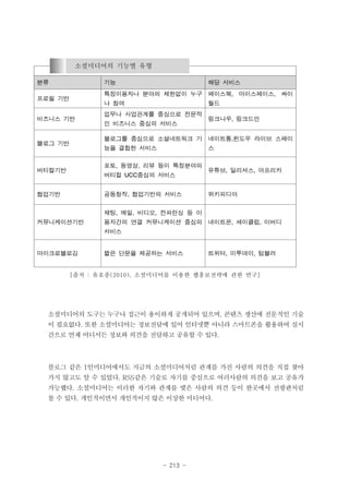 소셜미디어의 기능별 유형
분류

기능
특정이용자나 분야의 제한없이 누구

비즈니스 기반

페이스북, 마이스페이스, 싸이

나 참여

프로필 기반

해당 서비스

월드

업무나 사업관계를 중심으로 전문적
인 비즈니스 중심의 서비스

링크나우, 링크드인

블로그를 중심으로 소셜네트워크 기

네이트통,윈도우 라이브 스페이

능을 결합한 서비스

블로그 기반

스

포토, 동영상, 리뷰 등이 특정분야의

버티컬기반

버티컬

협업기반

UCC

중심의 서비스

공동창작, 협업기반의 서비스

유튜브, 딜리셔스, 아프리카

위키피디아

채팅, 메일, 비디오, 컨퍼런싱 등 이
커뮤니케이션기반

용자간의 연결 커뮤니케이션 중심의

네이트온, 세이클럽, 이버디

서비스

마이크로블로깅

짧은 단문을 제공하는 서비스

트위터, 미투데이, 텀블러

[출처 : 유호종(2010), 소셜미디어를 이용한 웹홍보전략에 관한 연구]

소셜미디어의 도구는 누구나 접근이 용이하게 공개되어 있으며, 콘텐츠 생산에 전문적인 기술
이 필요없다. 또한 소셜미디어는 정보전달에 있어 인터넷뿐 아니라 스마트폰을 활용하여 실시
간으로 언제 어디서든 정보와 의견을 전달하고 공유할 수 있다.

블로그 같은 1인미디어에서도 지금의 소셜미디어처럼 관계를 가진 사람의 의견을 직접 찾아
가지 않고도 알 수 있었다. RSS같은 기술로 자기를 중심으로 여러사람의 의견을 보고 공유가
가능했다. 소셜미디어는 이러한 자기와 관계를 맺은 사람의 의견 등이 한곳에서 전광판처럼
볼 수 있다. 개인적이면서 개인적이지 않은 이상한 미디어다.

- 213 -

 