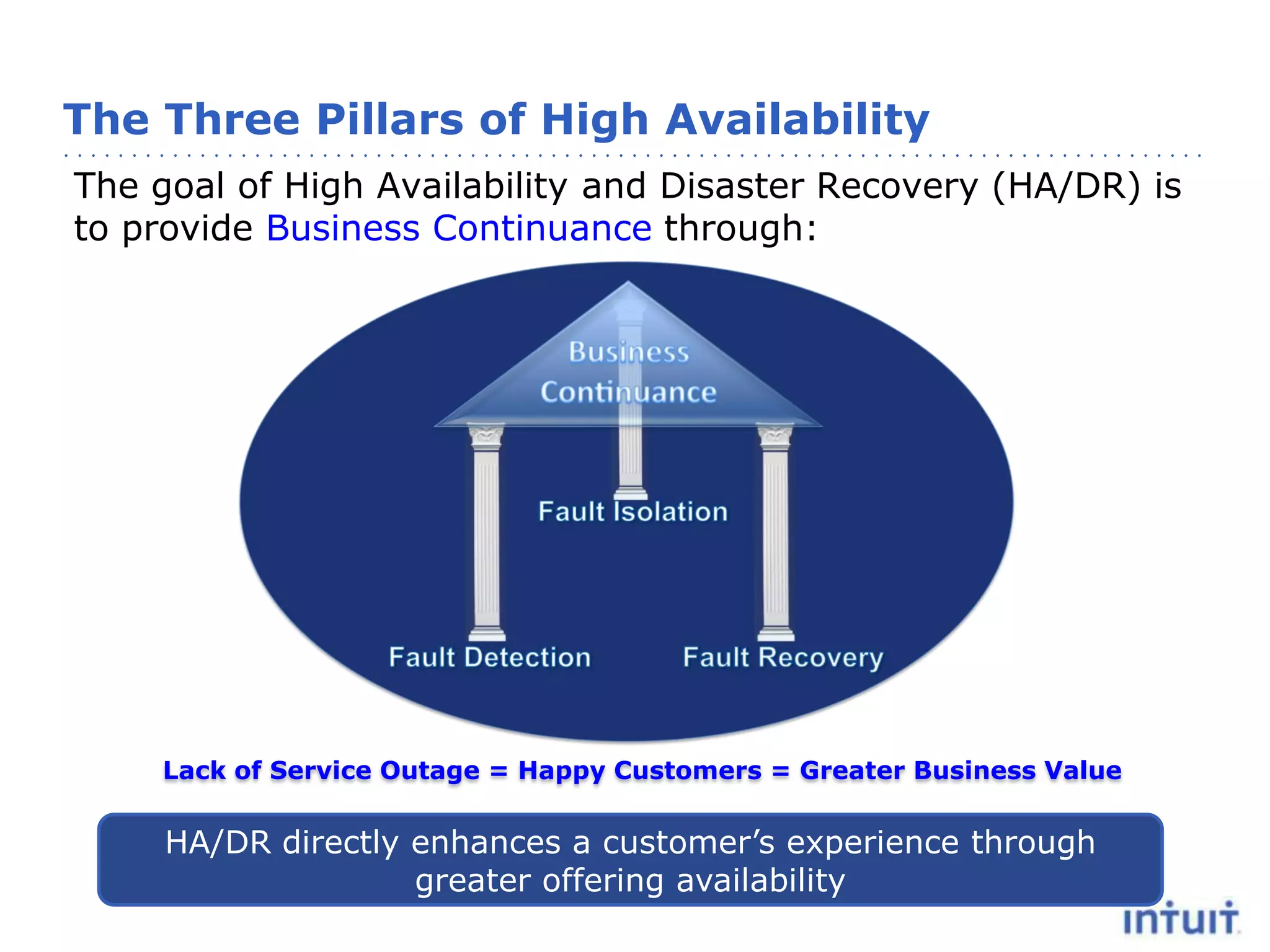 The Three Pillars of High Availability
The goal of High Availability and Disaster Recovery (HA/DR) is
to provide Business Continuance through:

Lack of Service Outage = Happy Customers = Greater Business Value

HA/DR directly enhances a customer’s experience through
greater offering availability

 