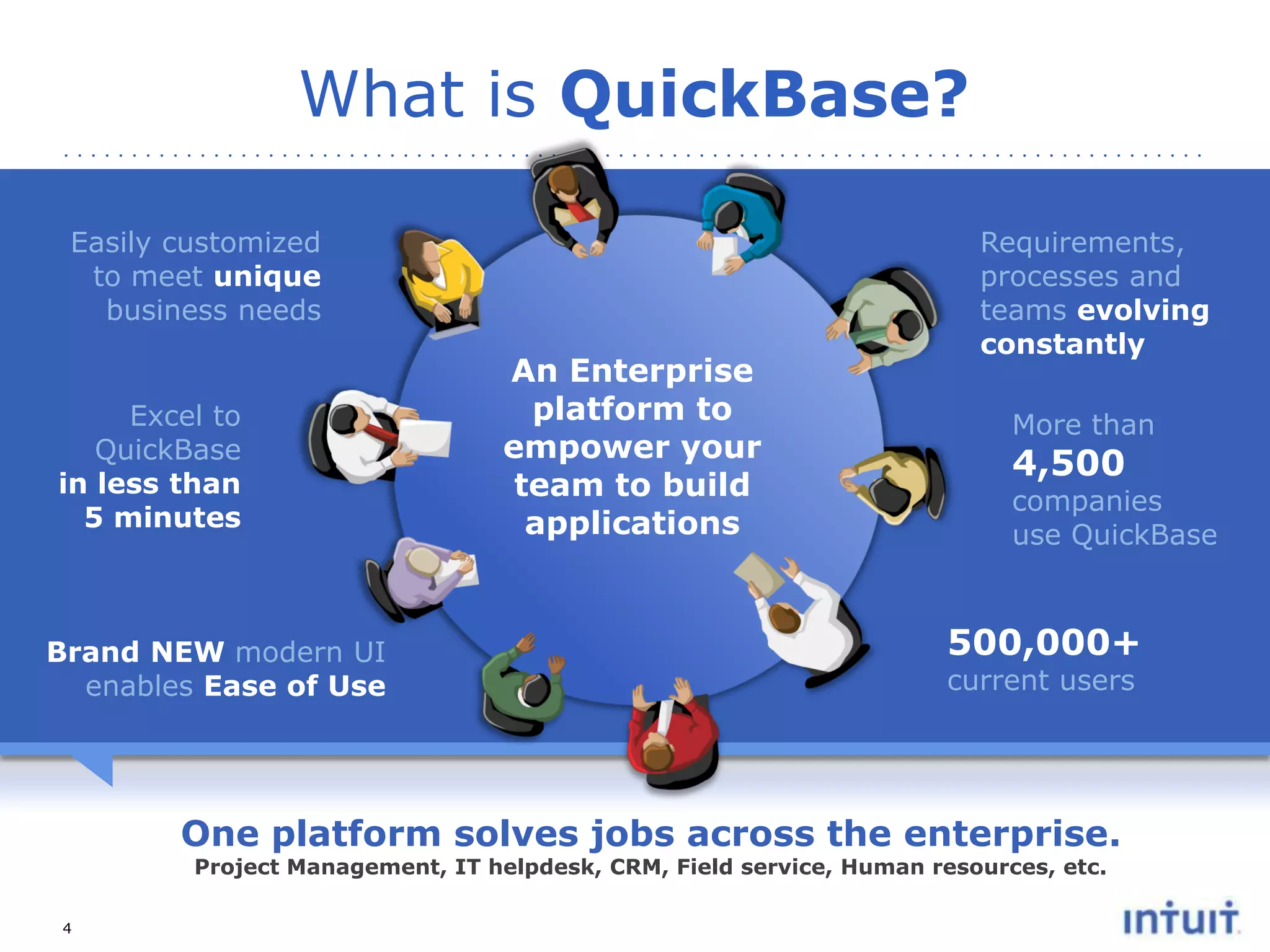What is QuickBase?
Easily customized
to meet unique
business needs

Excel to
QuickBase
in less than
5 minutes

Brand NEW modern UI
enables Ease of Use

An Enterprise
platform to
empower your
team to build
applications

Requirements,
processes and
teams evolving
constantly
More than

4,500

companies
use QuickBase

500,000+
current users

One platform solves jobs across the enterprise.
Project Management, IT helpdesk, CRM, Field service, Human resources, etc.

4

 