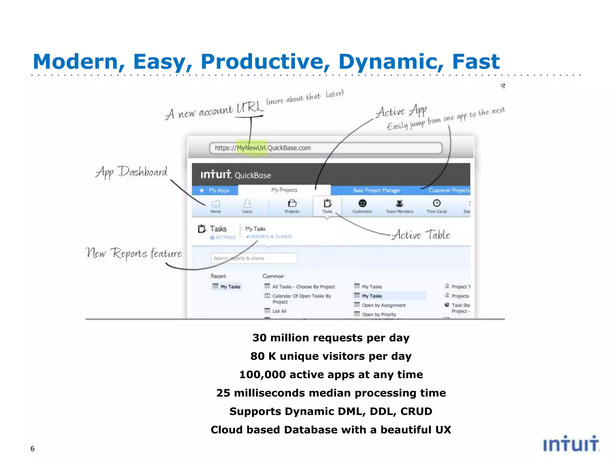 Modern, Easy, Productive, Dynamic, Fast

30 million requests per day
80 K unique visitors per day
100,000 active apps at any time
25 milliseconds median processing time
Supports Dynamic DML, DDL, CRUD
Cloud based Database with a beautiful UX
6

 
