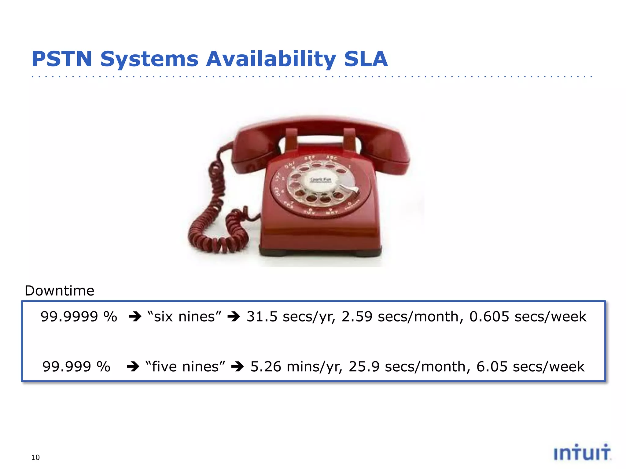 PSTN Systems Availability SLA

Downtime
99.9999 %  “six nines”  31.5 secs/yr, 2.59 secs/month, 0.605 secs/week

99.999 %

10

 “five nines”  5.26 mins/yr, 25.9 secs/month, 6.05 secs/week

 