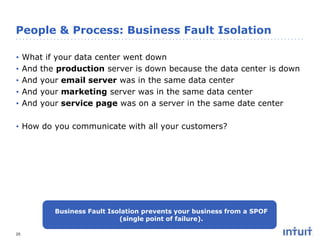 People & Process: Business Fault Isolation
•
•
•
•
•

What if your data center went down
And the production server is down because the data center is down
And your email server was in the same data center
And your marketing server was in the same data center
And your service page was on a server in the same date center

• How do you communicate with all your customers?

Business Fault Isolation prevents your business from a SPOF
(single point of failure).
20

 