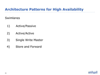 Architecture Patterns for High Availability
Swimlanes

1)
2)

Active/Active

3)

Single Write Master

4)

25

Active/Passive

Store and Forward

 