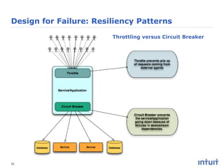 Design for Failure: Resiliency Patterns
Throttling versus Circuit Breaker

32

 