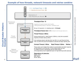 35

http://techblog.netflix.com/2012_02_01_archive.html

Circuit Breaker Pattern:
Example
Example of how threads, network timeouts and retries combine

 