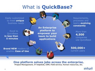 What is QuickBase?
Easily customized
to meet unique
business needs

Excel to
QuickBase
in less than
5 minutes

Brand NEW modern UI
enables Ease of Use

An Enterprise
platform to
empower your
team to build
applications

Requirements,
processes and
teams evolving
constantly
More than

4,500

companies
use QuickBase

500,000+
current users

One platform solves jobs across the enterprise.
Project Management, IT helpdesk, CRM, Field service, Human resources, etc.

4

 