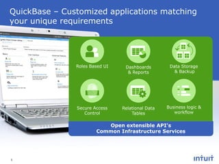 QuickBase – Customized applications matching
your unique requirements

Roles Based UI

Dashboards
& Reports

Data Storage
& Backup

Secure Access
Control

Relational Data
Tables

Business logic &
workflow

Open extensible API’s
Common Infrastructure Services

5

 
