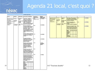 Agenda 21 local, c'est quoi ?

19/11/13

Eductour Novembre 2013 "Tourisme durable"

12

 
