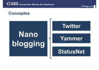 Conceptes

Twitter

Nano
blogging
gg g

Yammer
StatusNet

 
