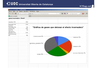 Documents Compartits
Google Spreadsheets/Drive
G
l S
d h t /D i

 