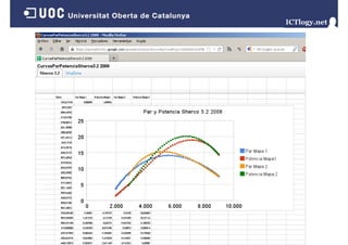 Documents Compartits
Google Spreadsheets/Drive
G
l S
d h t /D i

 