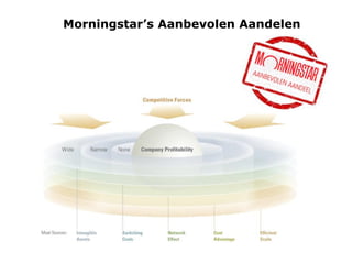 Morningstars Aanbevolen Aandelen
Een selectie uit de ‘Best Equity Ideas’
van de aandelenanalisten van Morningstar
Bron: Morningstar 5/1/2015
 