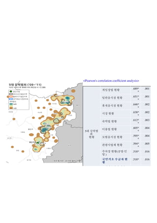 <Pearson's correlation coefﬁcient analysis>
.689*
*
.651*
*

.002

.612*
*

.003

.605*
*

.004

.595*
*

.004

.594*
*
·

.002

.638*
*

(

.001

.646*
*

5

.001

.005

.518*

.016

)
.518*
.511*

.016

32

.018

 