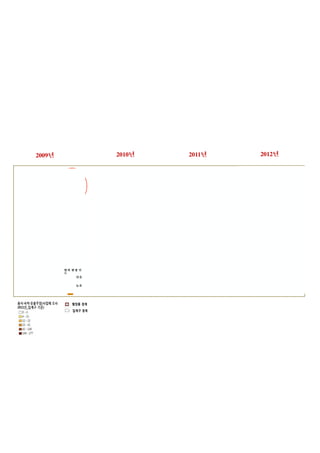 2009

2010

2011

2012

 