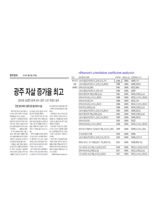 <Pearson's correlation coefﬁcient analysis>

 