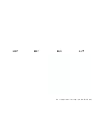 2010

2011

2012

:

2013

(

, 2010~2013.9

)

 