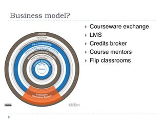 Business model?







Courseware exchange
LMS
Credits broker
Course mentors
Flip classrooms

 