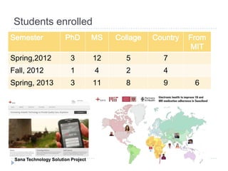 Students enrolled
Semester

PhD

MS

Collage

Country

Spring,2012

3

12

5

7

Fall, 2012

1

4

2

4

Spring, 2013

3

11

8

9

Sana Technology Solution Project

From
MIT

6

 
