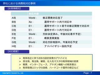 Copyright? Gexeed Co., Ltd. Page : 7
ˤM˰
? ˰ʸ˰餦JDEOΥɥХ
? עСkעС͡ȥޥ˰˰Ή
? Ʊ󥿩`ե`ɥCܤؤ˰ʱʾ
? ˰ȡååθޡϩ`ɥ`ɹwʤ

A World _k
B Xe \åݩ`ڤǌ
C E1 \åݩ`ȣɤ_kǌ
D E1 \åݩ`ڤǌ
E World ᘛQgߡጝ趨
F E1 Ҋegʩ
G World 귽ՄСጝ趨
H E1 ɥХ`s趨
͘śr
Ҫ
 