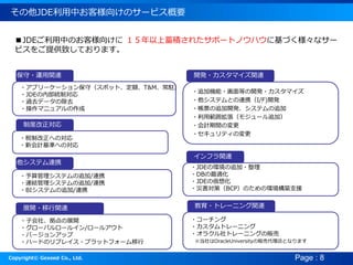 Copyright? Gexeed Co., Ltd. Page : 8
JDEФ͘򤱤Υ`ӥҪ
?ץ``أݥåȡ~T&Mv
?JDEڲyƌ
?^ȥǩ`γȥ
?ޥ˥奢
?׷әC?Ȥ_k?ޥ
?ƥȤBЯI/F)_k
?Ʊ׷_kƥ׷
?ù쒈⥸`׷ӣ
?ӋgΉ
?ƥΉ
?ӻ硢չ_
?`Х`륤/`륢
?Щ`󥢥å
?ϩ`ɤΥץ쥤?ץåȥե`
?`
?ȥ`˥
?饯ȥ`˥󥰤؜
OracleUniversity؜ӴȤʤޤ
?ƥ׷/BЯ
?BYƥ׷/BЯ
?BIƥ׷/BЯ
?\vB _k?ޥvB
?ȥ`˥vBչ_?vB
ƥBЯ
?˰ƸؤΌ
?»ӋʤؤΌ
ƶȸ
?JDEέh׷?
?DBm
?JDE΁뻯
?ĺߣBCPΤέhB֧Ԯ
եvB
JDEФΤ͘򤱤 e줿ݩ`ȥΥϥ˻Ťʥ`
ӥṩ¤Ƥޤ
 