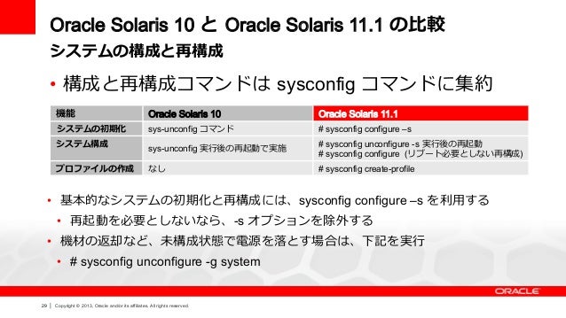 Oracle Solaris 10 から Oracle Solaris 11 1 への移行準備とポイント